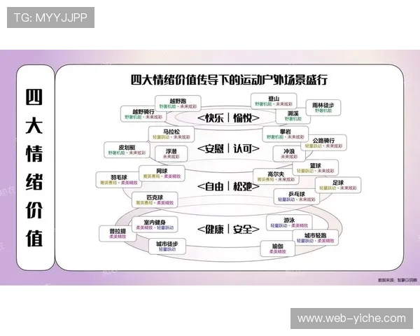 体育产业供应链图谱数字化，关键环节风险可控性增强